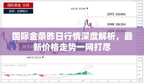 國際金條昨日行情深度解析，最新價格走勢一網打盡