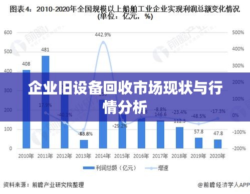 企業(yè)舊設(shè)備回收市場(chǎng)現(xiàn)狀與行情分析