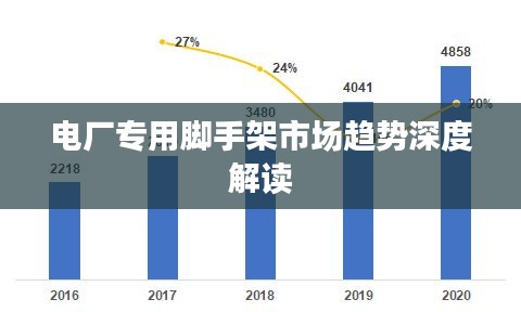 電廠專用腳手架市場趨勢深度解讀