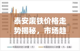 泰安廢鐵價格走勢揭秘，市場趨勢與影響因素深度解析