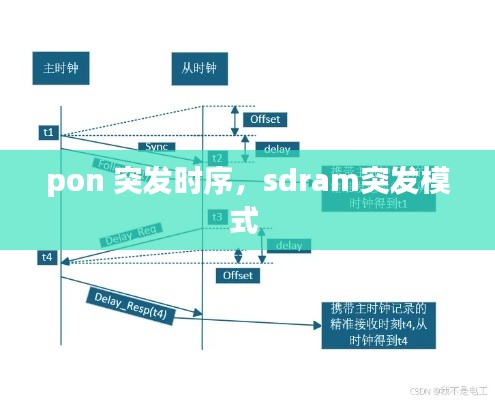 pon 突發(fā)時序，sdram突發(fā)模式 