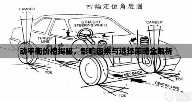 動平衡價(jià)格揭秘，影響因素與選擇策略全解析