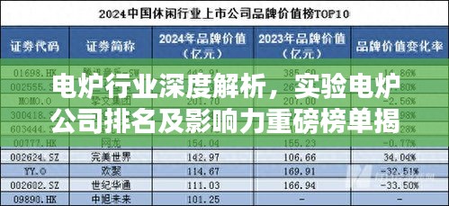 電爐行業(yè)深度解析，實驗電爐公司排名及影響力重磅榜單揭曉！