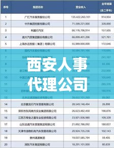 西安人事代理公司排名大揭秘，專業(yè)、信譽與服務的綜合考量榜單出爐！