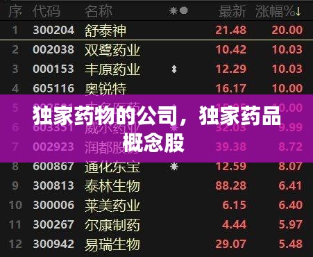 獨(dú)家藥物的公司，獨(dú)家藥品概念股 