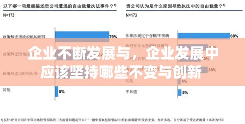 企業(yè)不斷發(fā)展與，企業(yè)發(fā)展中應該堅持哪些不變與創(chuàng)新 