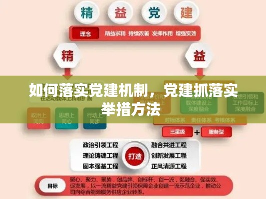 如何落實黨建機制，黨建抓落實舉措方法 