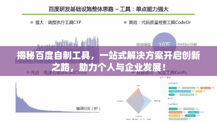 揭秘百度自制工具，一站式解決方案開(kāi)啟創(chuàng)新之路，助力個(gè)人與企業(yè)發(fā)展！