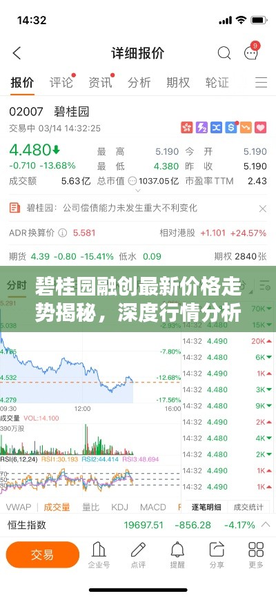 碧桂園融創(chuàng)最新價格走勢揭秘，深度行情分析