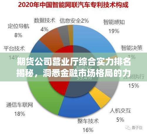 期貨公司營業(yè)廳綜合實(shí)力排名揭秘，洞悉金融市場(chǎng)格局的力量分布