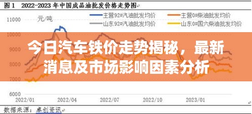 今日汽車鐵價(jià)走勢(shì)揭秘，最新消息及市場(chǎng)影響因素分析