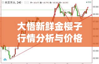 大悟新鮮金櫻子行情分析與價格走勢揭秘