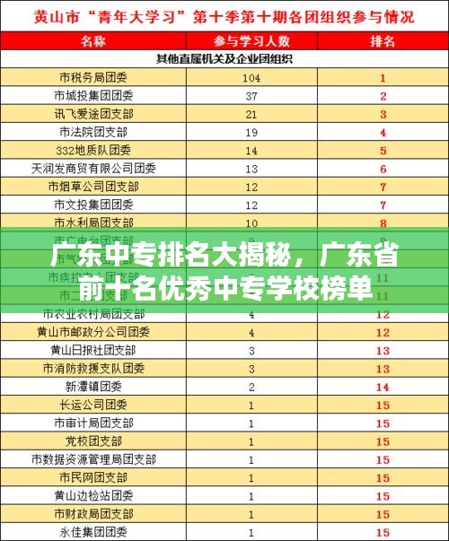 廣東中專排名大揭秘，廣東省前十名優(yōu)秀中專學(xué)校榜單