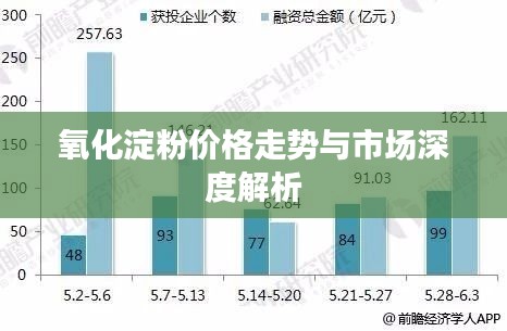 氧化淀粉價(jià)格走勢與市場深度解析