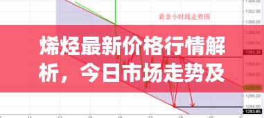 烯烴最新價格行情解析，今日市場走勢及價格分析