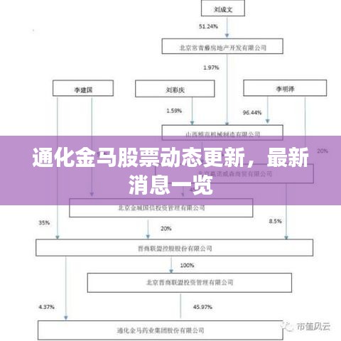 通化金馬股票動態(tài)更新，最新消息一覽