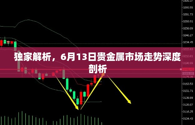 獨家解析，6月13日貴金屬市場走勢深度剖析