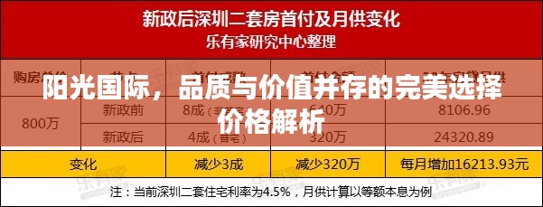 陽光國際，品質(zhì)與價(jià)值并存的完美選擇價(jià)格解析
