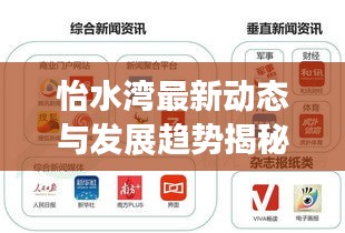 怡水灣最新動態(tài)與發(fā)展趨勢揭秘，新聞頭條獨家報道