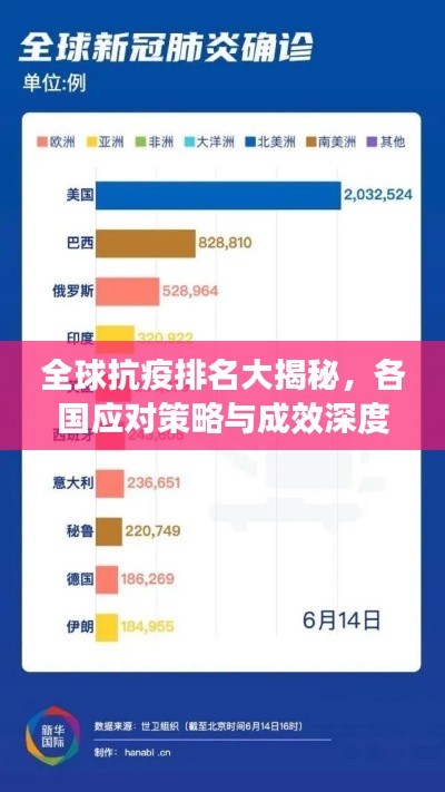 全球抗疫排名大揭秘，各國(guó)應(yīng)對(duì)策略與成效深度解析