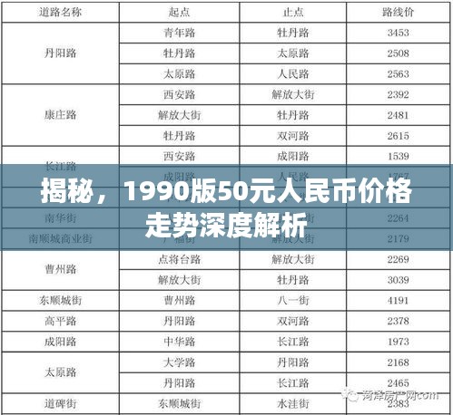 揭秘，1990版50元人民幣價(jià)格走勢(shì)深度解析