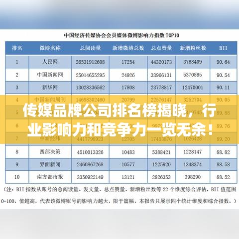 傳媒品牌公司排名榜揭曉，行業(yè)影響力和競爭力一覽無余！