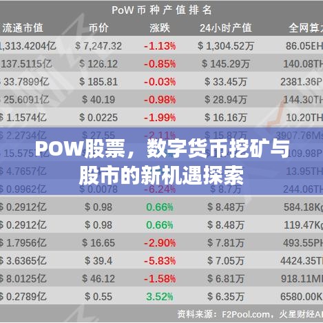 POW股票，數(shù)字貨幣挖礦與股市的新機(jī)遇探索