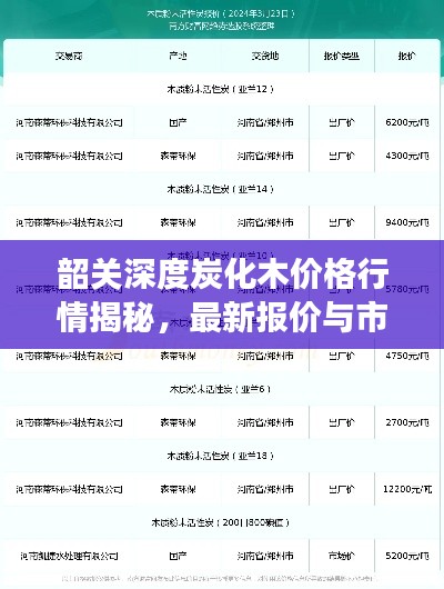 韶關(guān)深度炭化木價(jià)格行情揭秘，最新報(bào)價(jià)與市場(chǎng)走勢(shì)分析