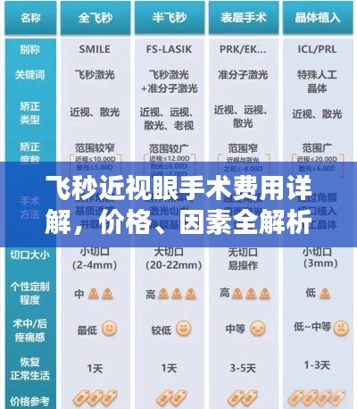 飛秒近視眼手術費用詳解，價格、因素全解析