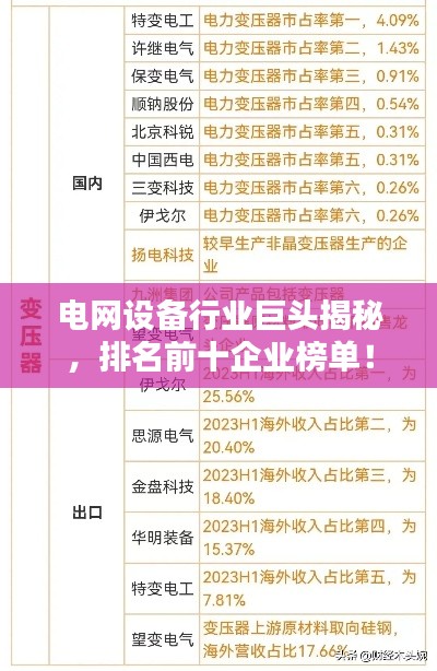 電網設備行業(yè)巨頭揭秘，排名前十企業(yè)榜單！