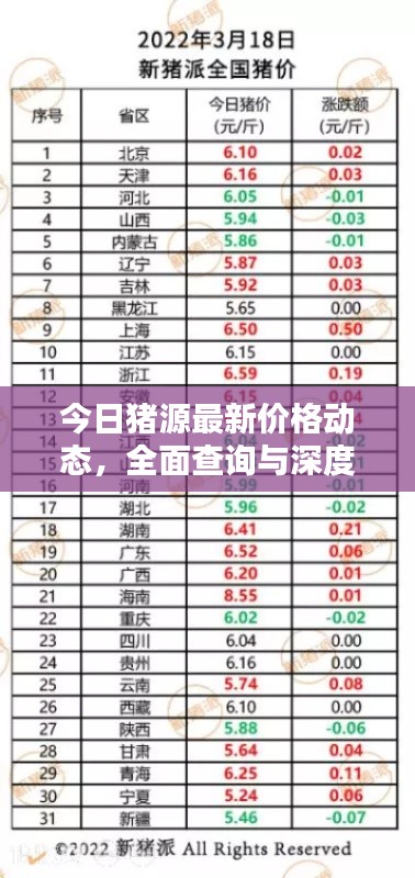 今日豬源最新價(jià)格動(dòng)態(tài)，全面查詢與深度分析