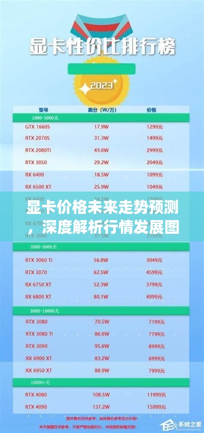 顯卡價(jià)格未來走勢(shì)預(yù)測(cè)，深度解析行情發(fā)展圖表