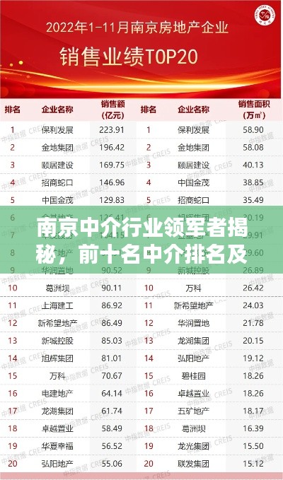 南京中介行業(yè)領(lǐng)軍者揭秘，前十名中介排名及深度解析