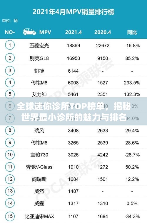 全球迷你診所TOP榜單，揭秘世界最小診所的魅力與排名