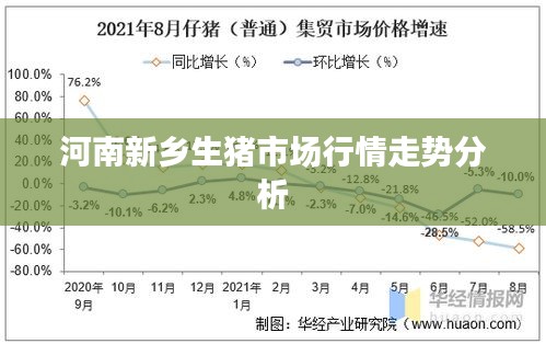 河南新鄉(xiāng)生豬市場(chǎng)行情走勢(shì)分析