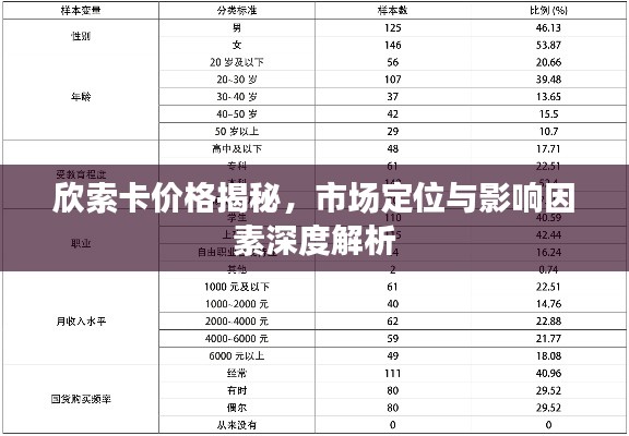 欣索卡價格揭秘，市場定位與影響因素深度解析