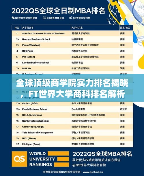 全球頂級(jí)商學(xué)院實(shí)力排名揭曉，F(xiàn)T世界大學(xué)商科排名解析