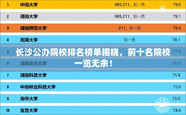 長沙公辦院校排名榜單揭曉，前十名院校一覽無余！