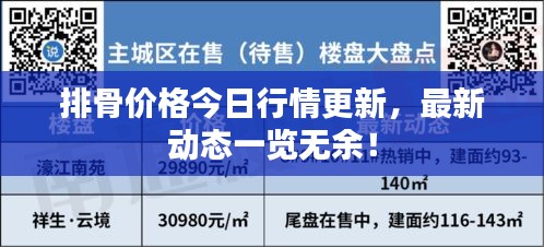 排骨價(jià)格今日行情更新，最新動態(tài)一覽無余！