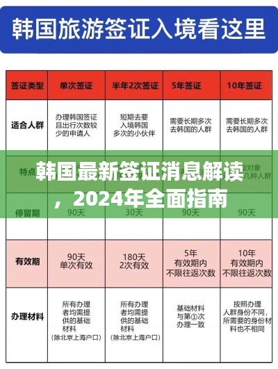 韓國(guó)最新簽證消息解讀，2024年全面指南