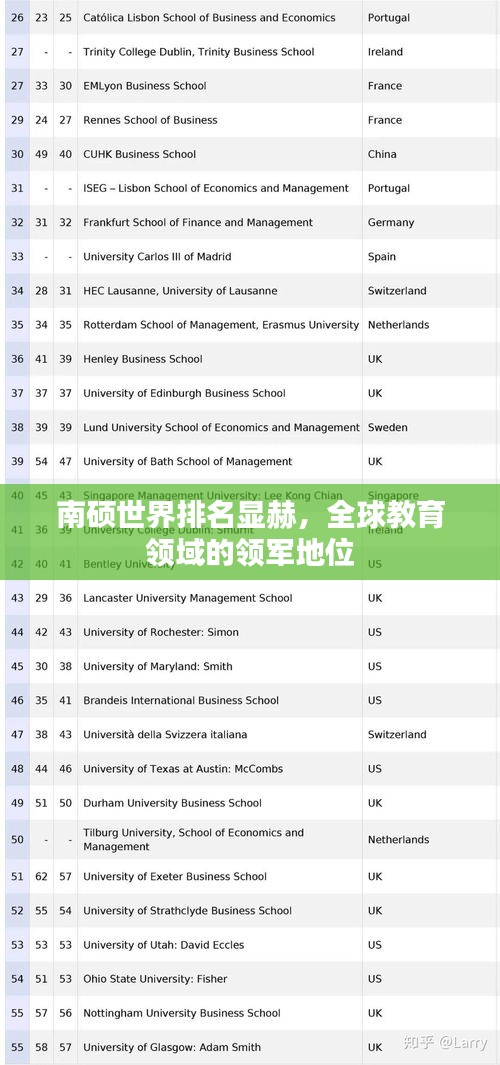 南碩世界排名顯赫，全球教育領(lǐng)域的領(lǐng)軍地位