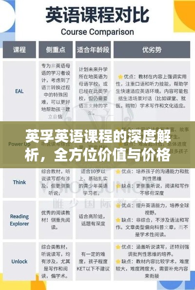 英孚英語課程的深度解析，全方位價(jià)值與價(jià)格體驗(yàn)