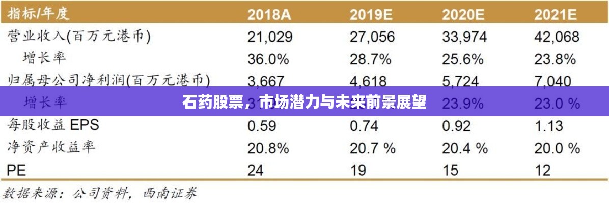 石藥股票，市場潛力與未來前景展望