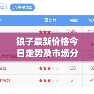 銀子最新價(jià)格今日走勢(shì)及市場(chǎng)分析概覽