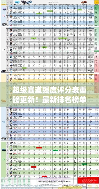 超級(jí)賽道強(qiáng)度評(píng)分表重磅更新！最新排名榜單揭曉