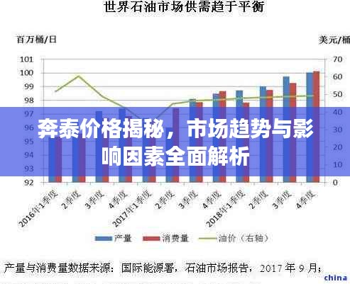 奔泰價格揭秘，市場趨勢與影響因素全面解析