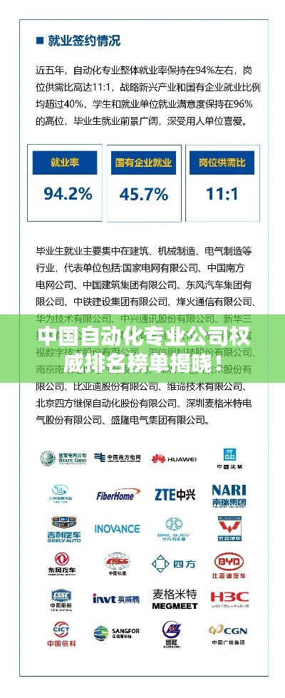 中國自動(dòng)化專業(yè)公司權(quán)威排名榜單揭曉！