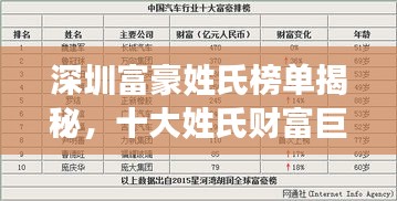 深圳富豪姓氏榜單揭秘，十大姓氏財(cái)富巨頭排行榜